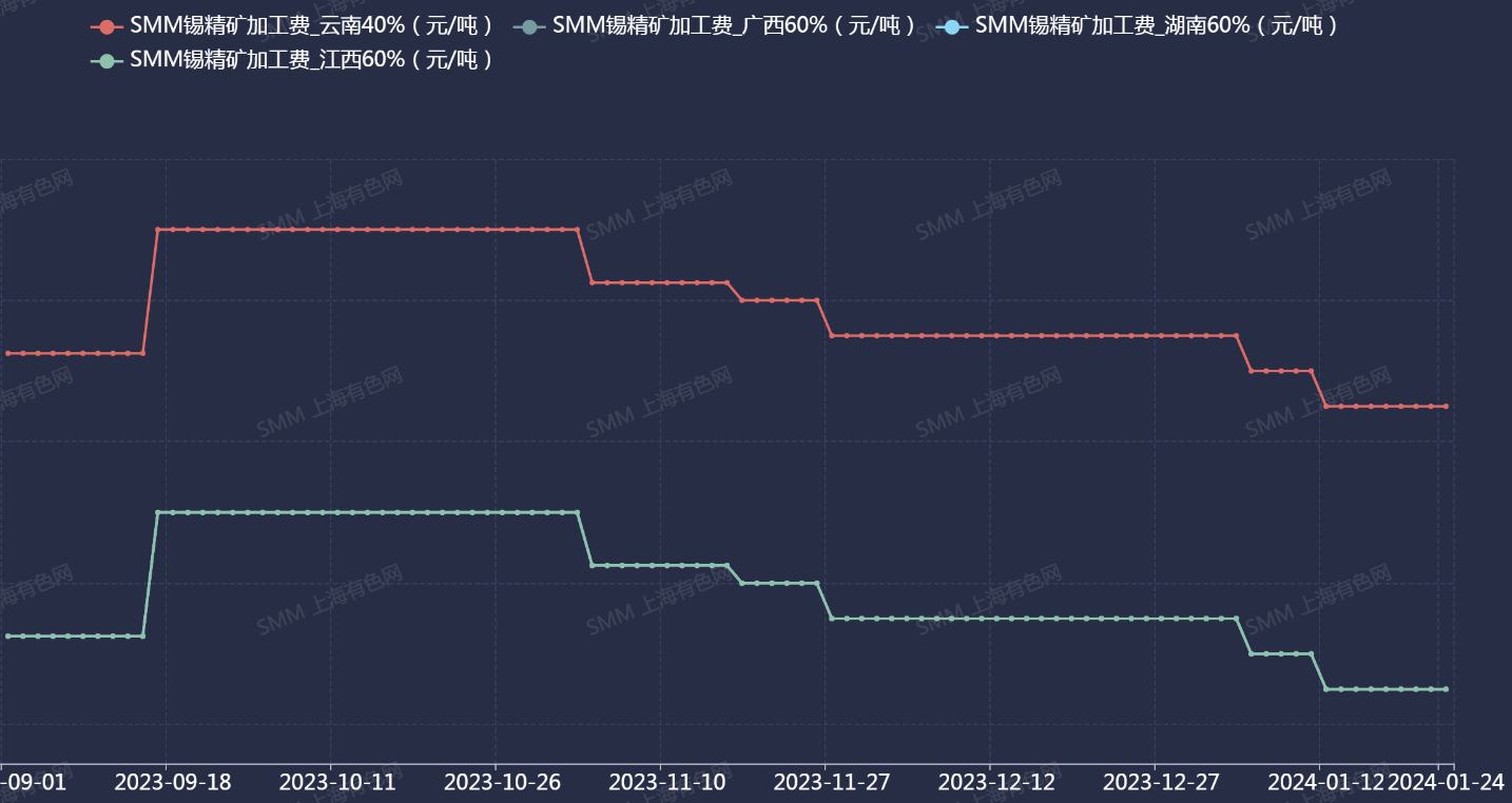 2025年3月18日今日锡价格多少钱一吨