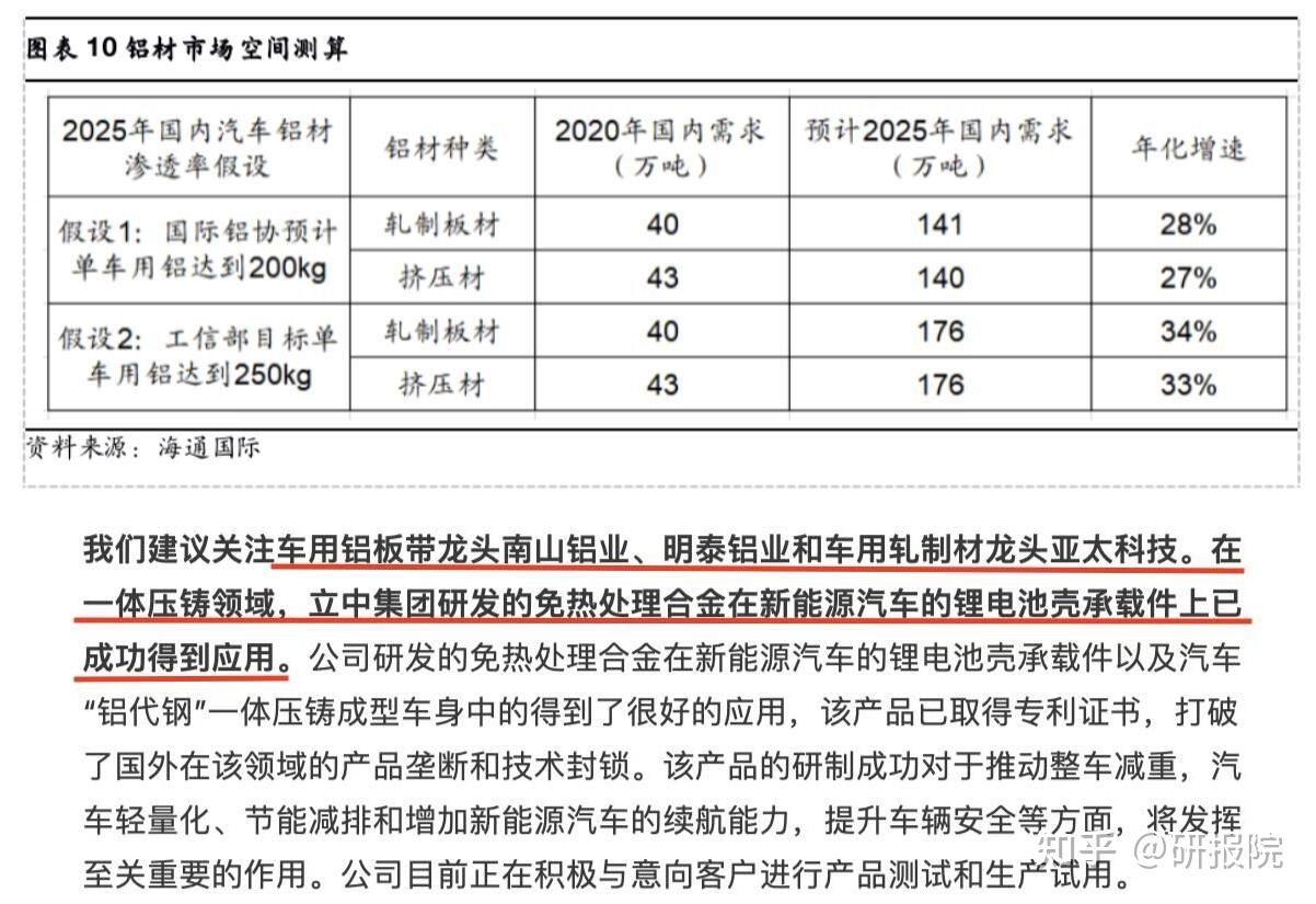 2025年3月18日今日铝价格最新报价
