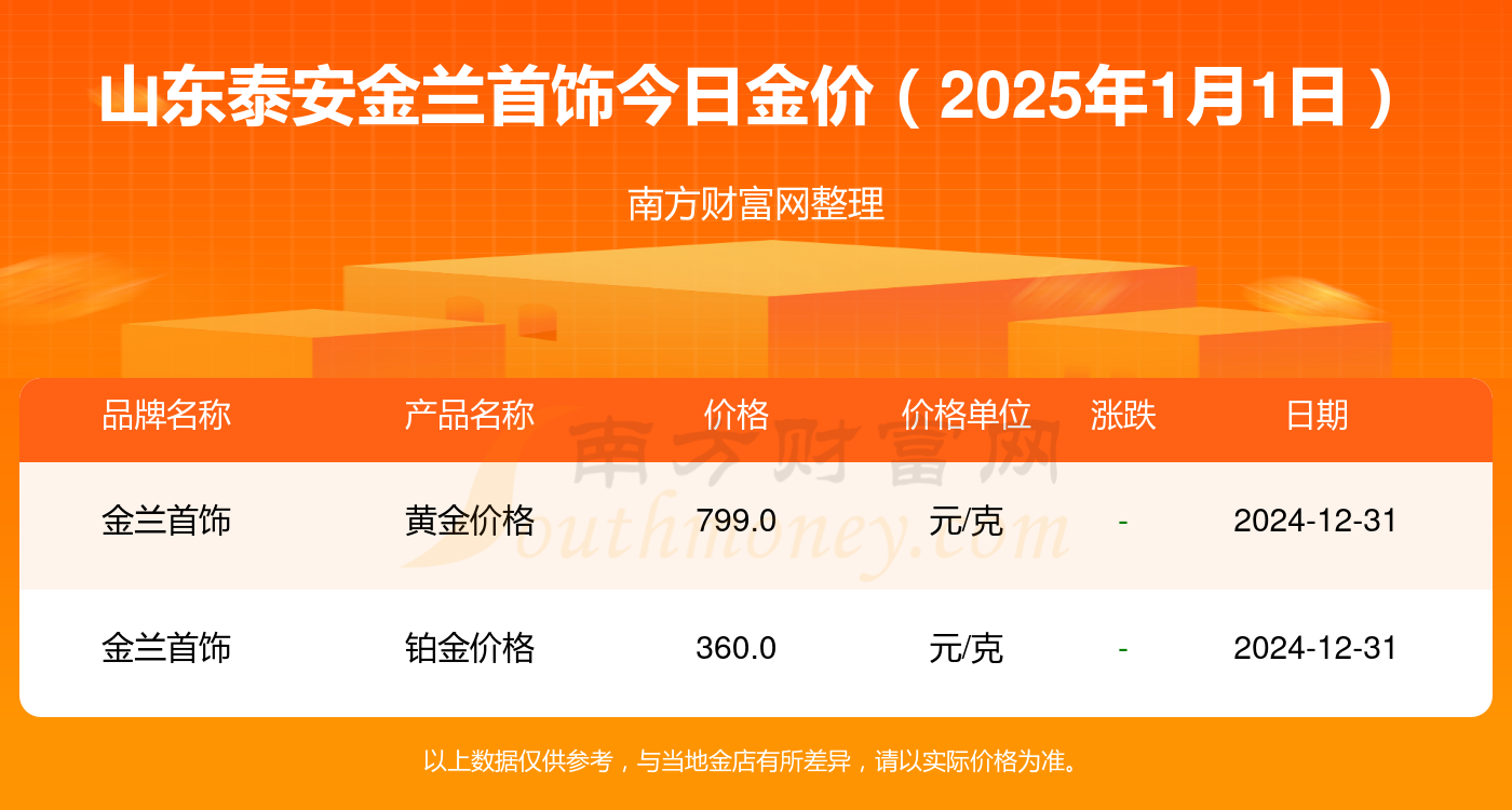 2025年3月18日铅价格多少钱一吨今日价格表