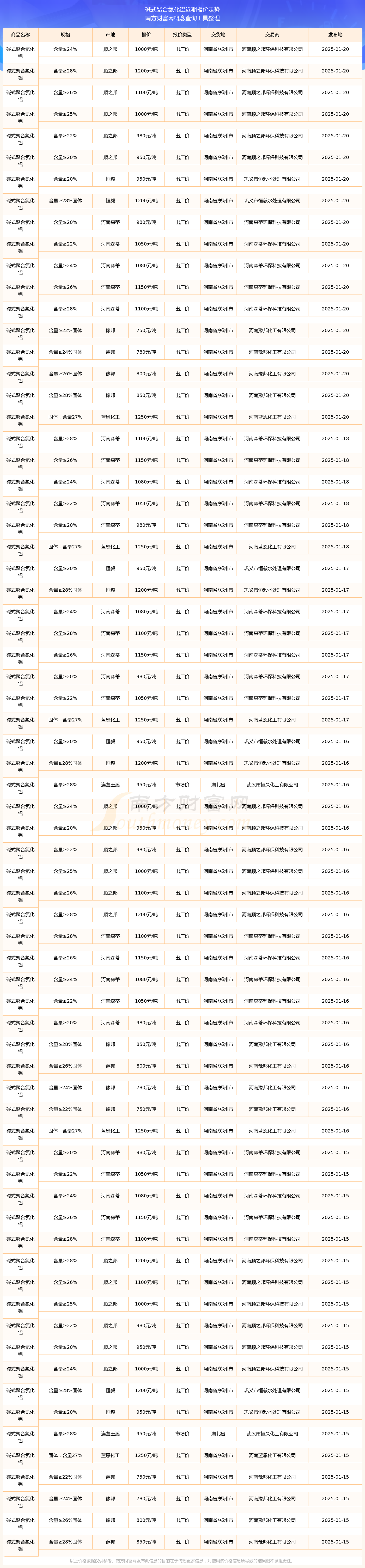 2025年3月18日今日铝价格最新报价