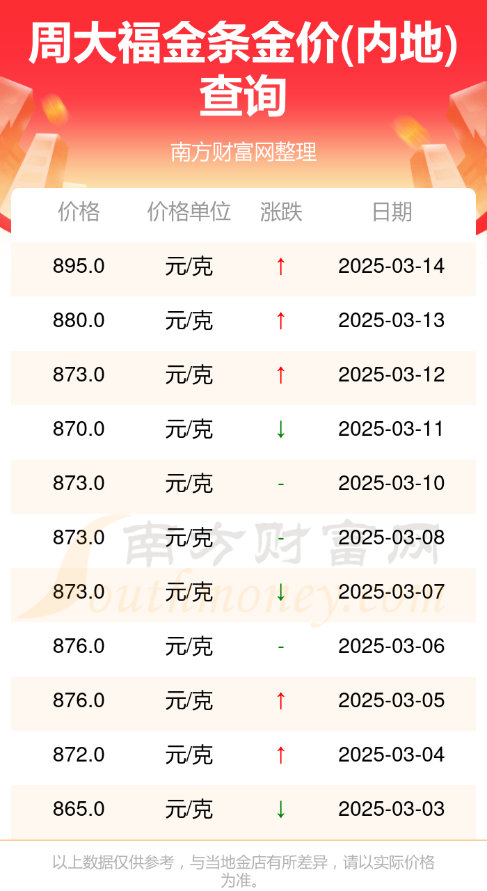 2025年3月18日今日铜价格多少钱一吨
