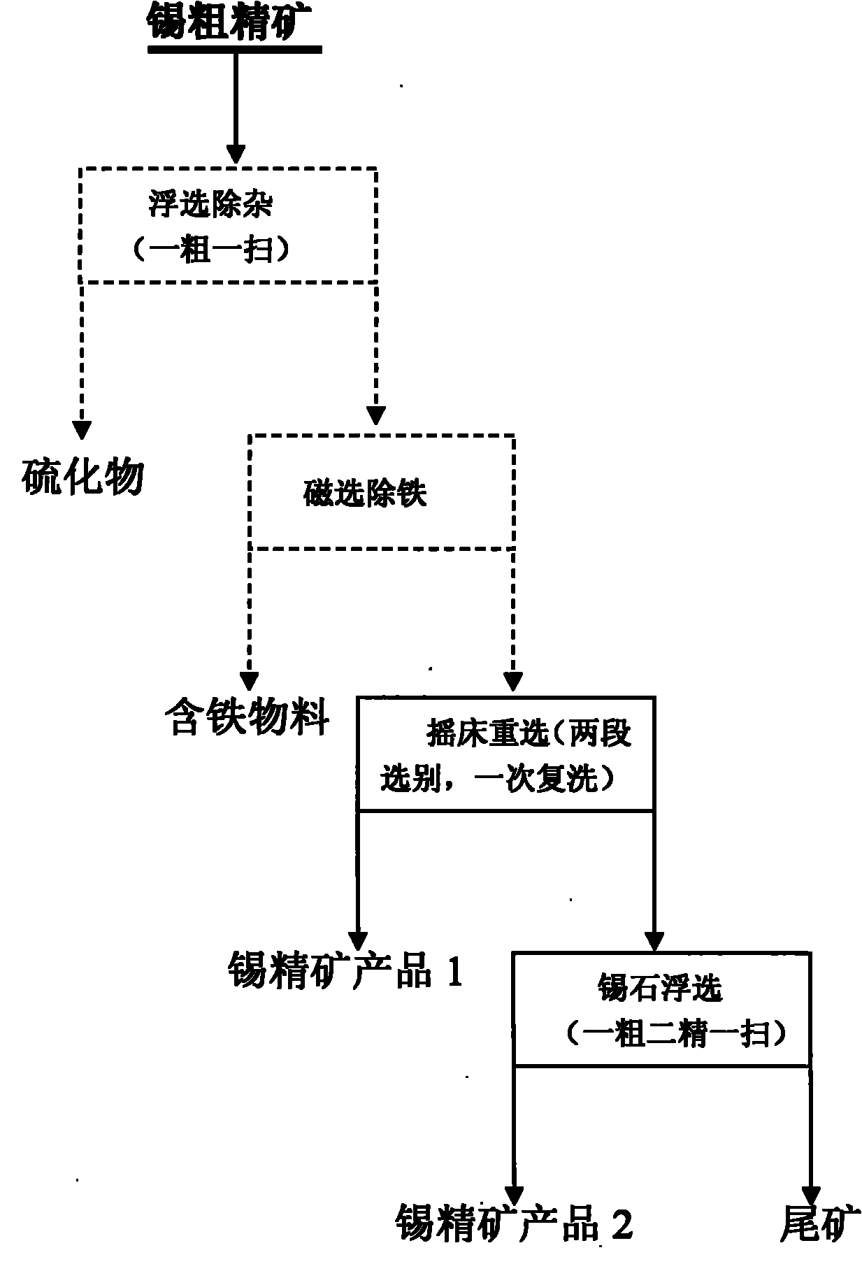 2025年3月18日今日锡精矿(广西)最新价格查询