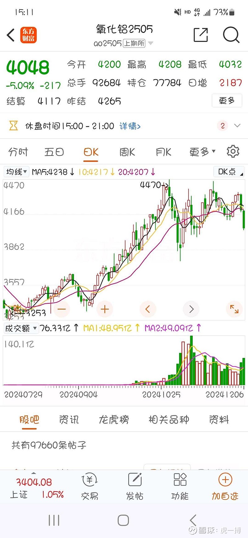 3月18日收盘沪铝期货持仓较上日减持7164手