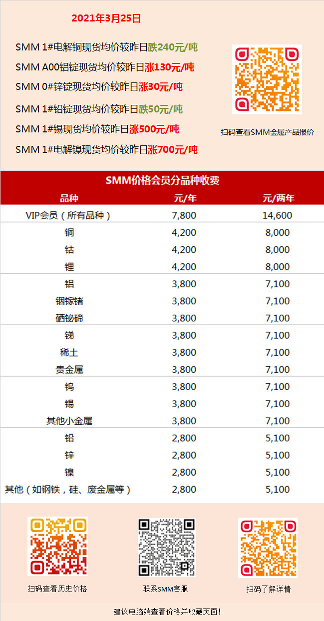 3月18日收盘沪镍期货持仓较上日减持20028手