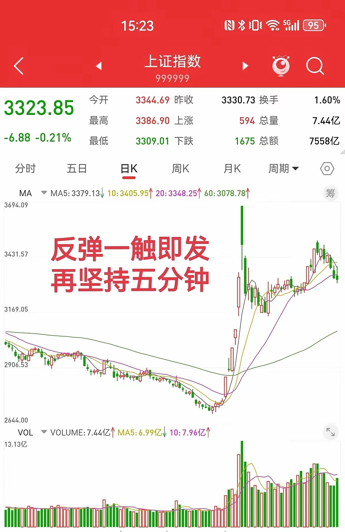 3月18日收盘沪锌期货持仓较上日减持1081手