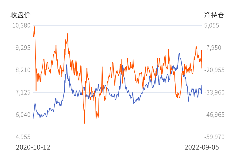 3月18日收盘螺纹钢期货持仓较上日增持116131手