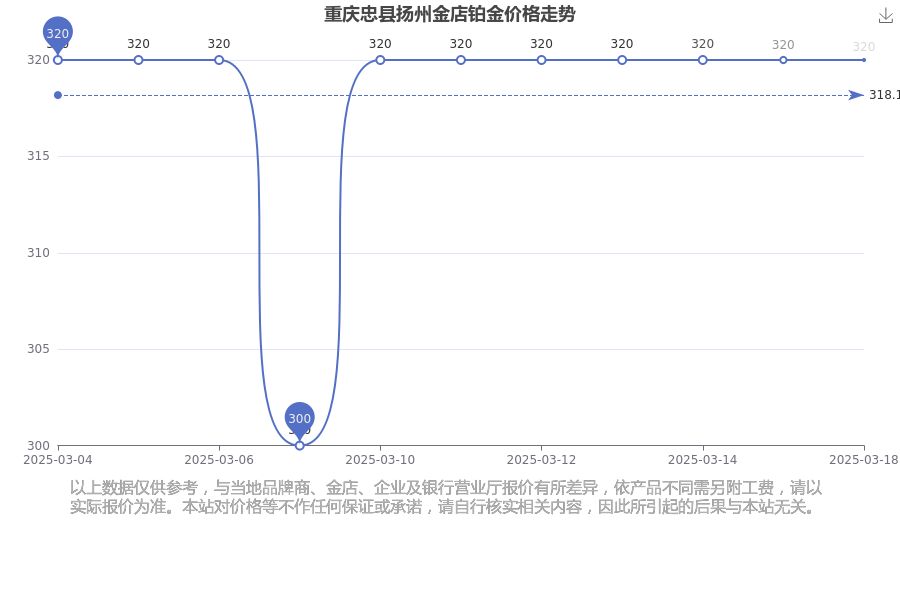 2025年3月18日今日扬州普中板价格最新行情走势