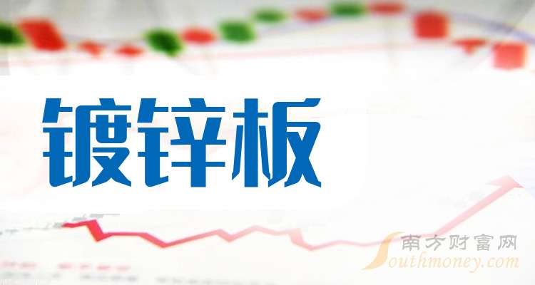 2025年3月18日杭州镀锌板卷价格行情今日报价查询