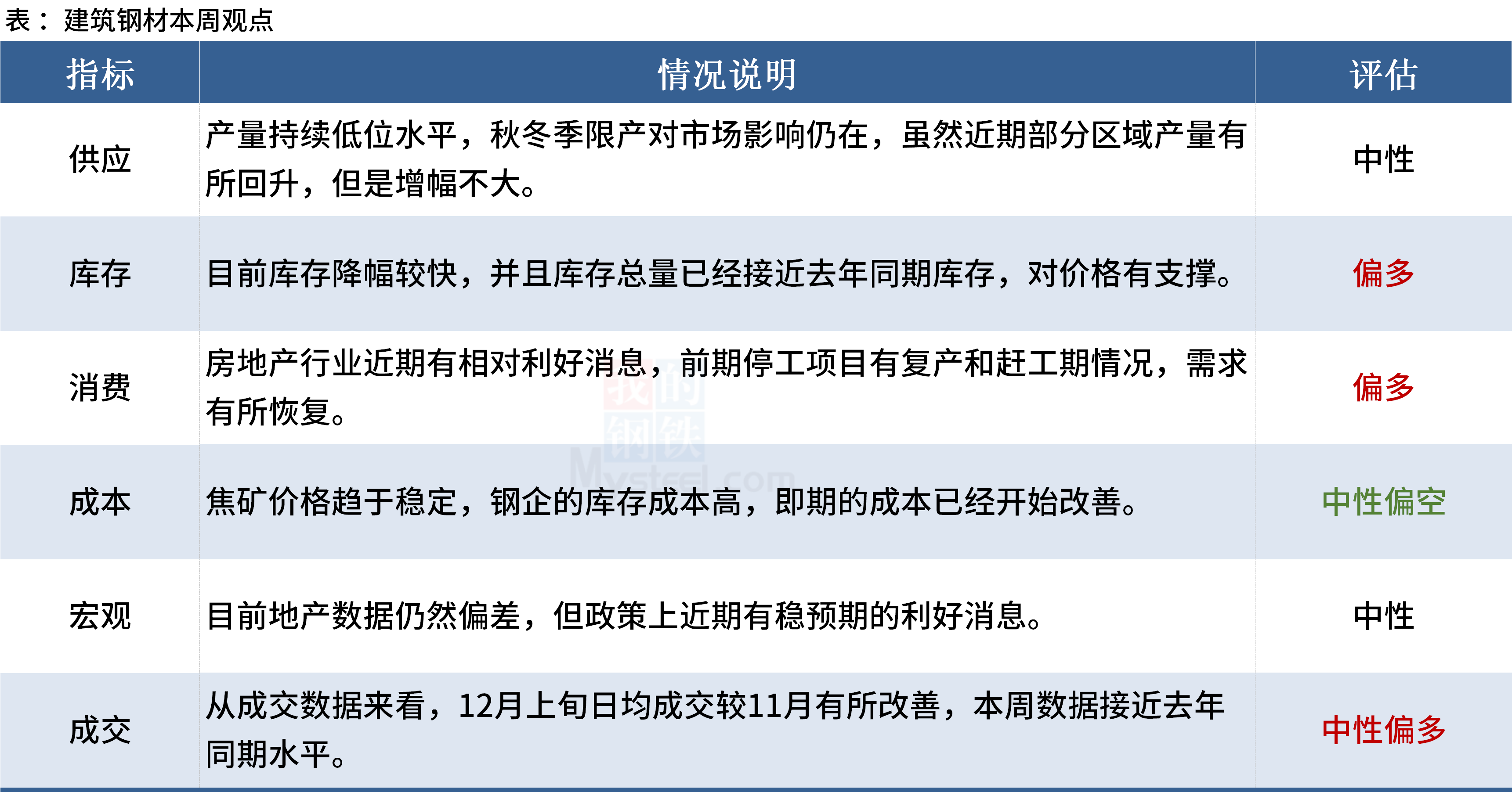 不锈钢:市场情绪回落 现货交投偏谨慎