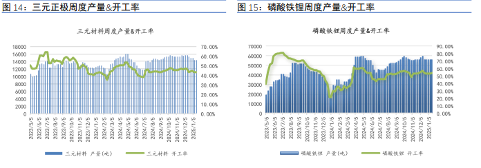 碳酸锂：盘面偏弱震荡 基本面仍有压力