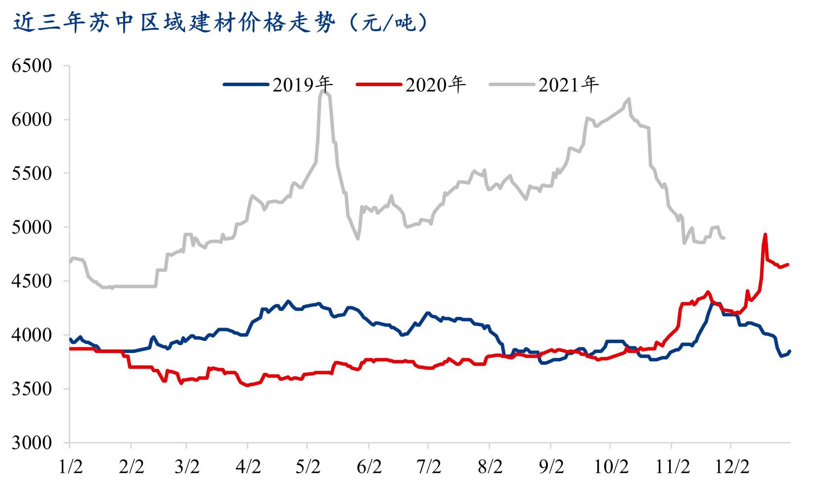 (2025年3月19日)今日螺纹钢期货价格行情查询