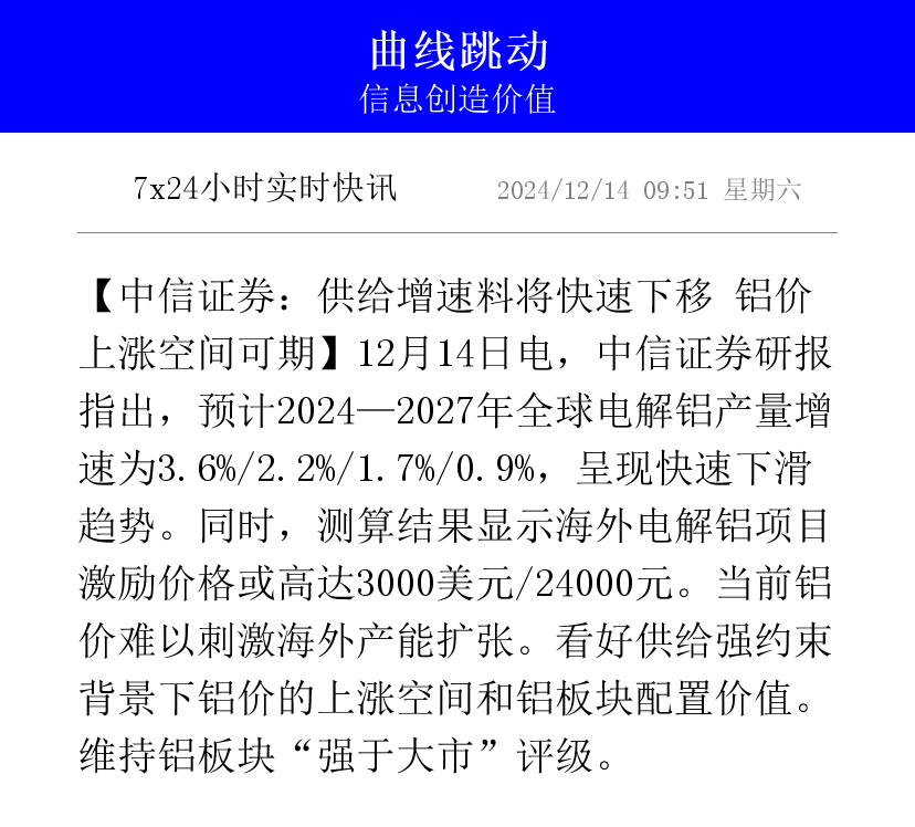 氧化铝主力跌幅超2% 短期运行产能刷新历史新高