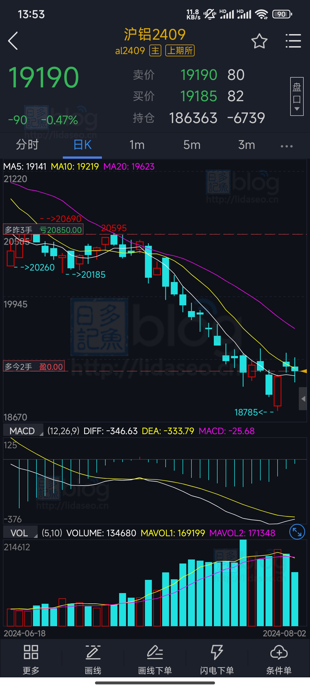 （2025年3月19日）今日沪铝期货和伦铝最新价格查询