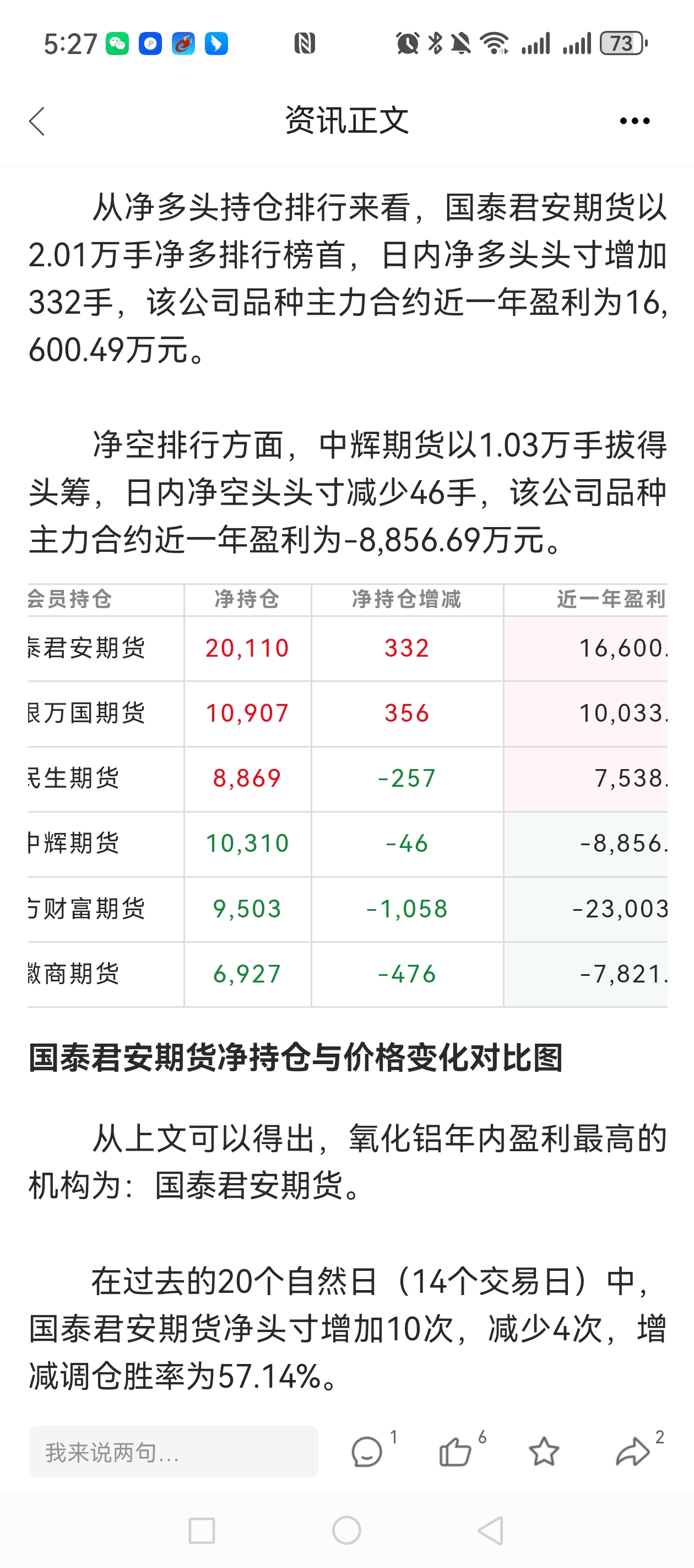 氧化铝主力跌幅超2% 短期运行产能刷新历史新高