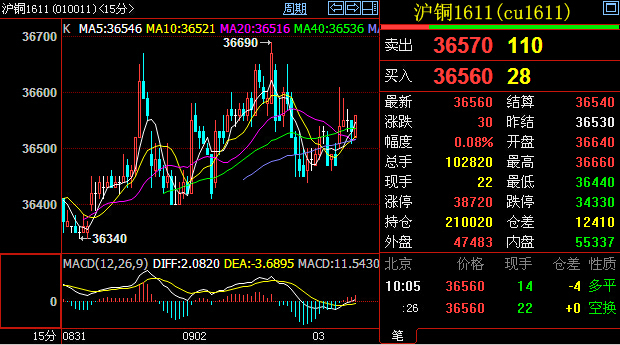 （2025年3月19日）今日沪铜期货和伦铜最新价格行情查询