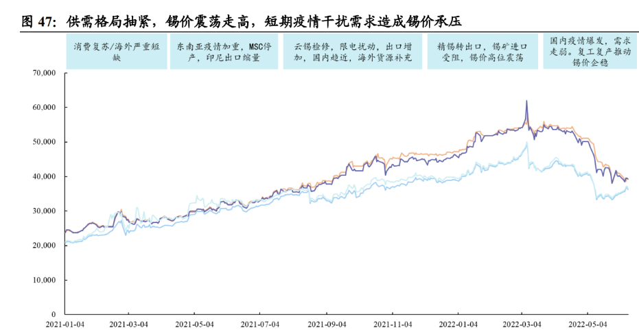 2025年3月19日今日锡价格多少钱一吨