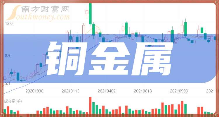 2025年3月19日今日铜价格多少钱一吨