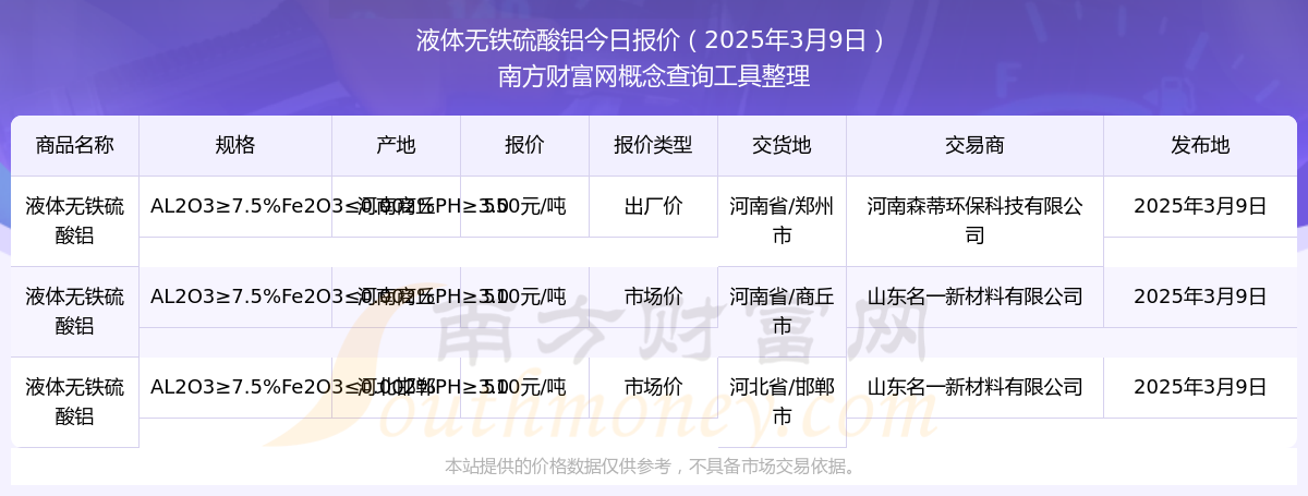 2025年3月19日今日铝价格最新报价