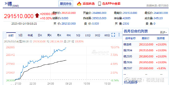 2025年3月19日今日锡价格多少钱一吨