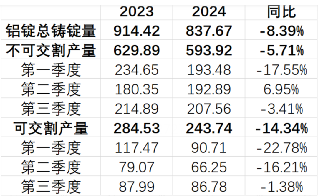 2025年3月19日今日铝价格最新报价