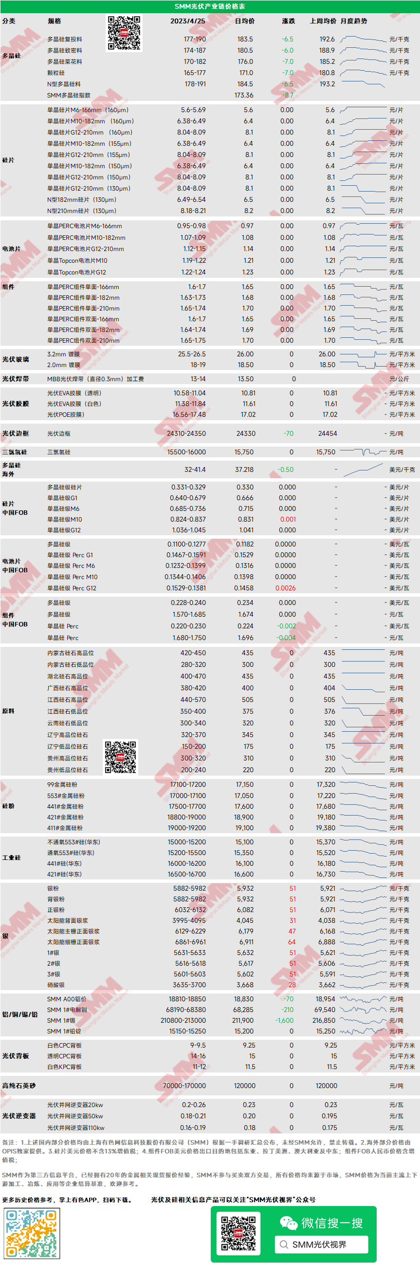 2025年3月19日今日441#硅(上海)价格最新行情走势