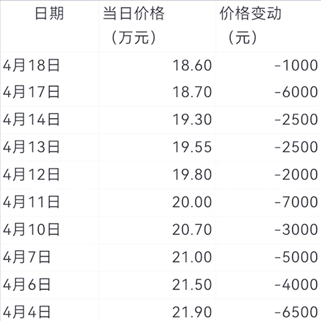 3月19日收盘碳酸锂期货持仓较上日减持3025手