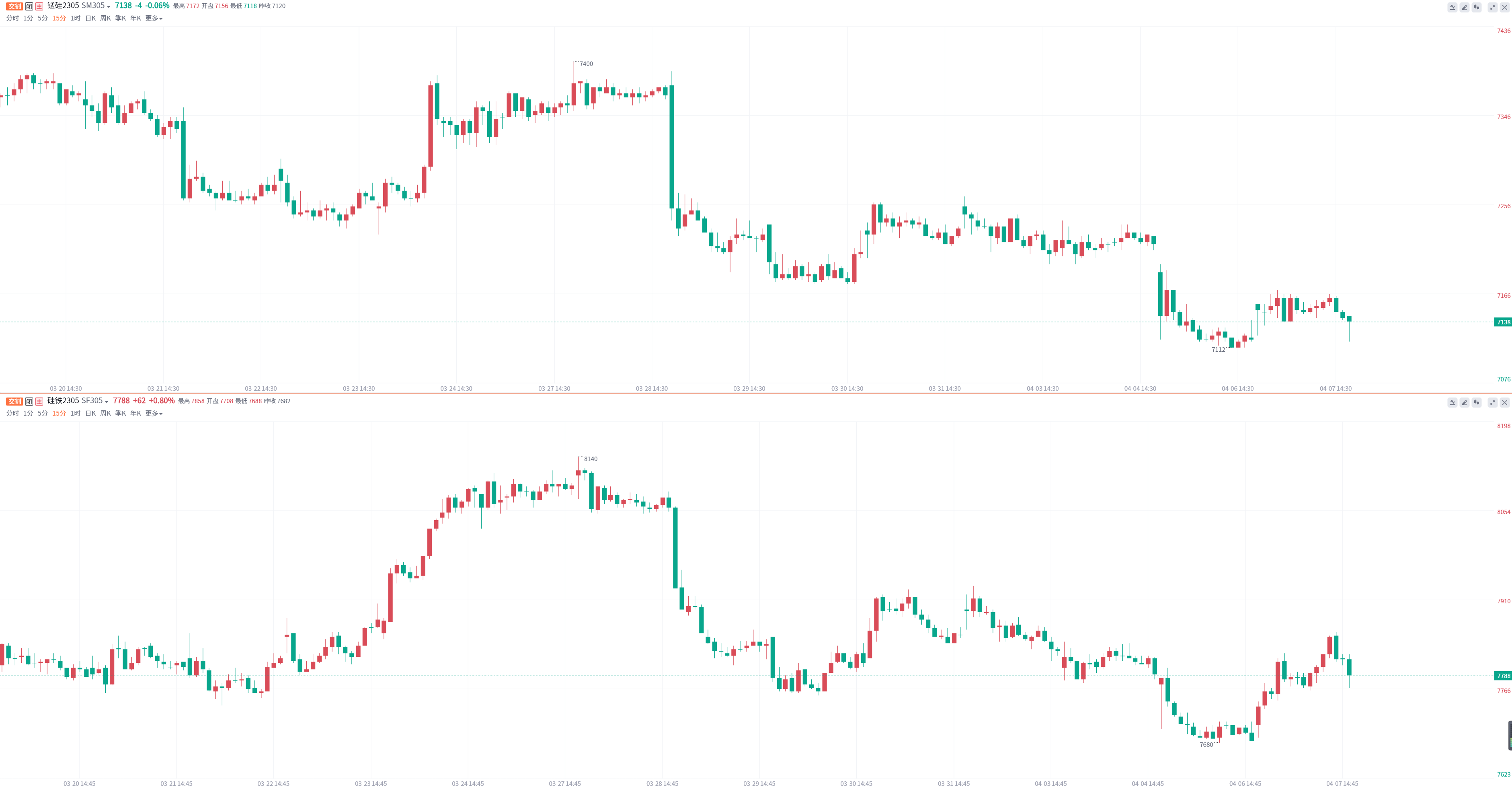 3月19日收盘硅铁期货资金流入2253.93万元