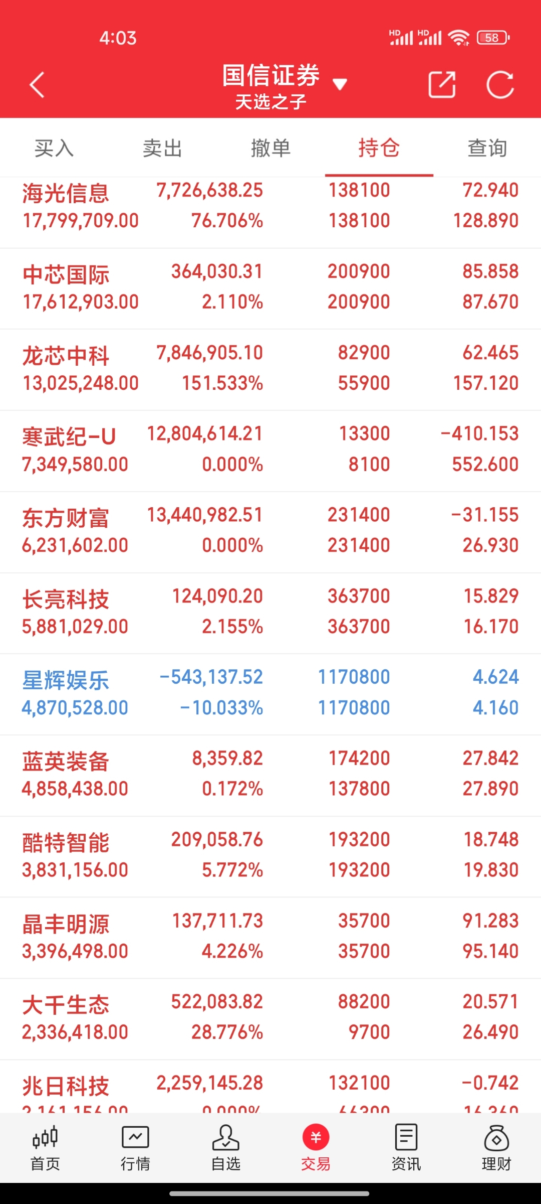 锰硅期货3月19日主力小幅下跌1.61% 收报6110.0元