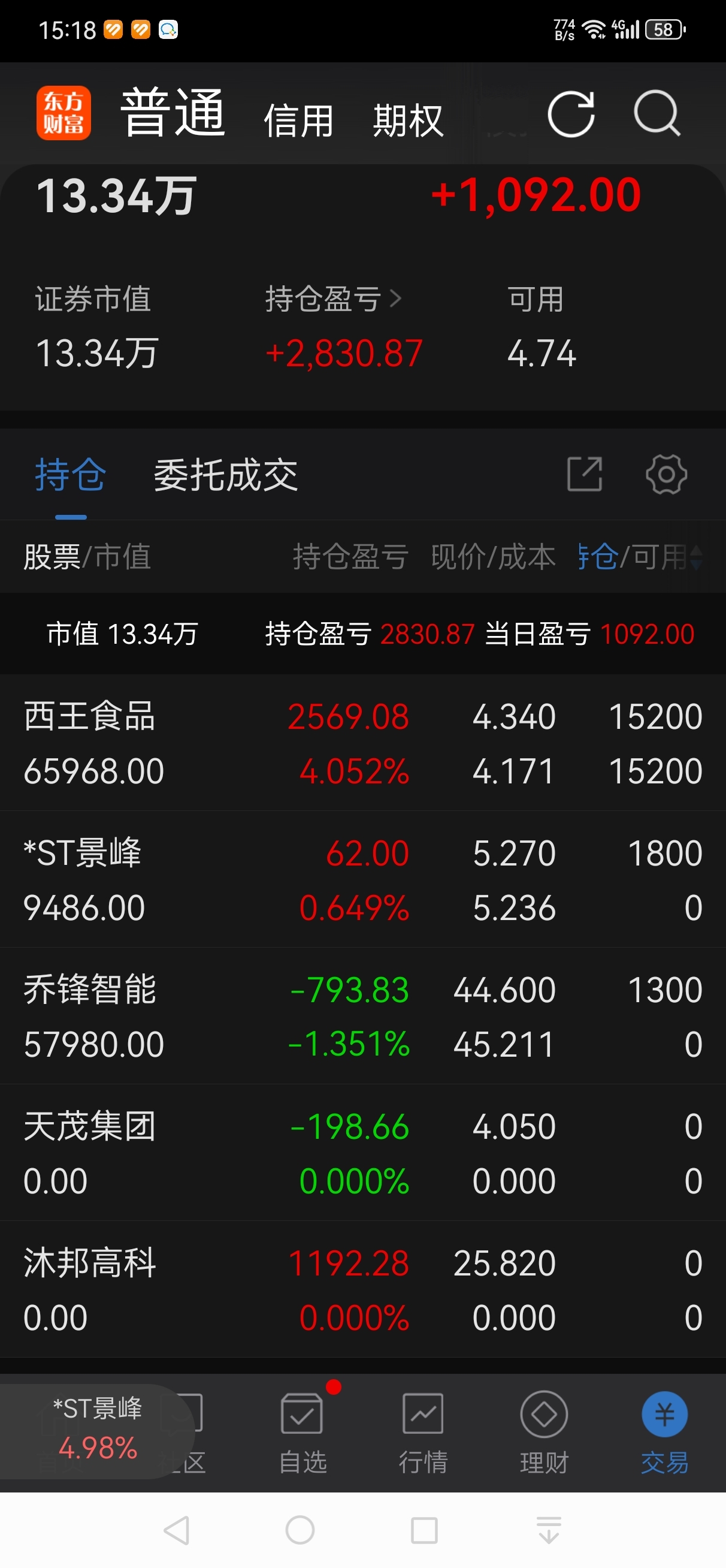 锰硅期货3月19日主力小幅下跌1.61% 收报6110.0元