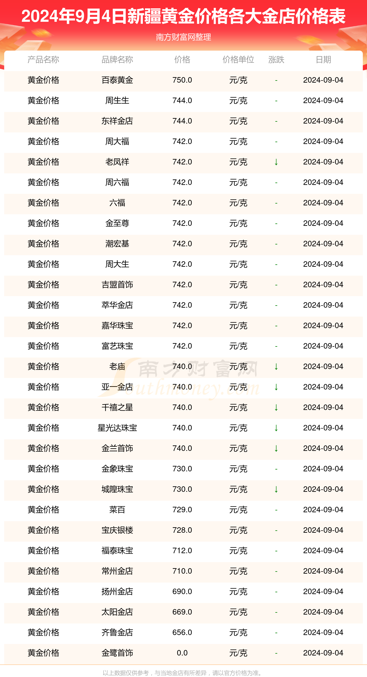 2025年3月19日1#镍价格行情最新价格查询