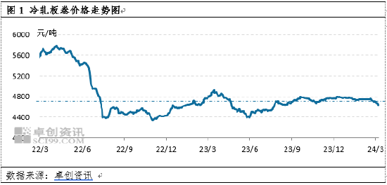 2025年3月19日最新北京螺纹钢价格行情走势查询