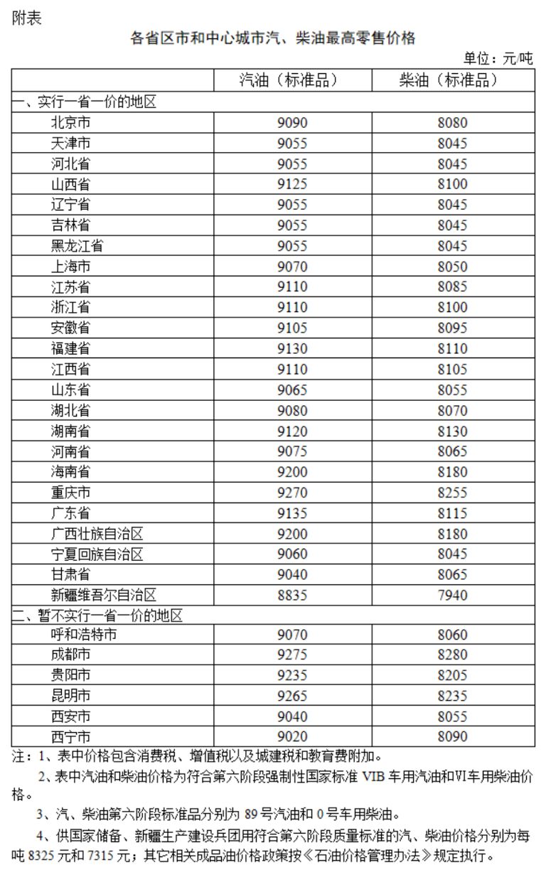 2025年3月19日今日贵阳盘螺价格最新行情走势