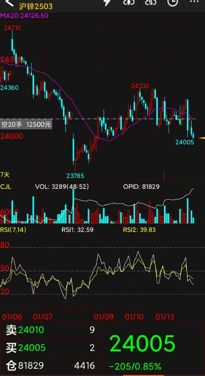 （2025年3月20日）今日沪锌期货和伦锌最新价格行情查询