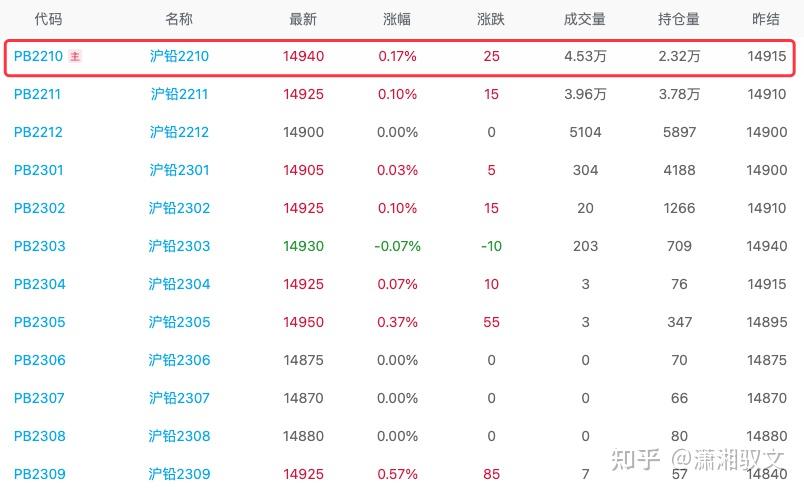 （2025年3月20日）今日沪铅期货和伦铅最新价格查询