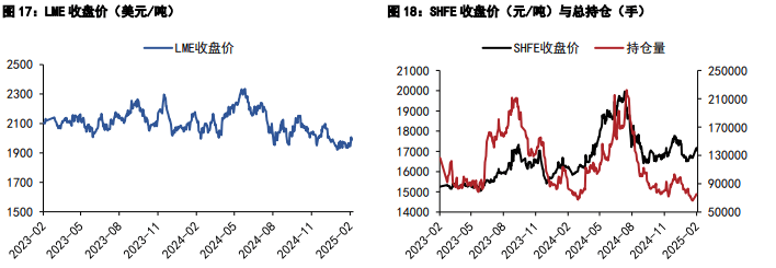 (2025年3月20日)今日沪铝期货和伦铝最新价格查询
