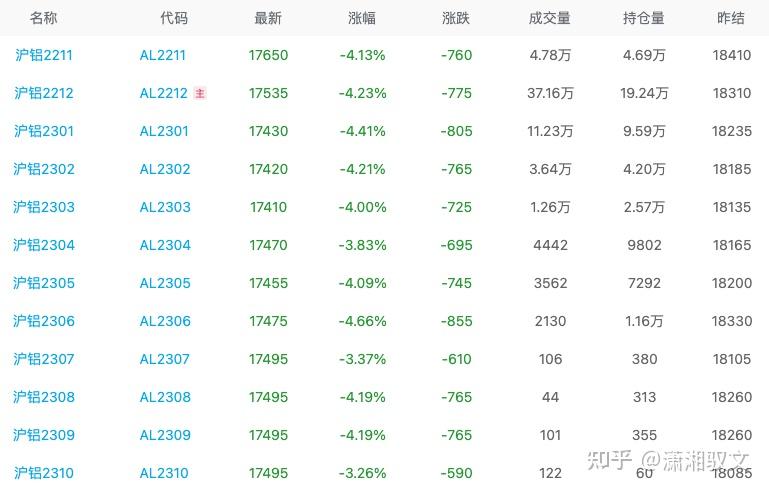 (2025年3月20日)今日沪铝期货和伦铝最新价格查询