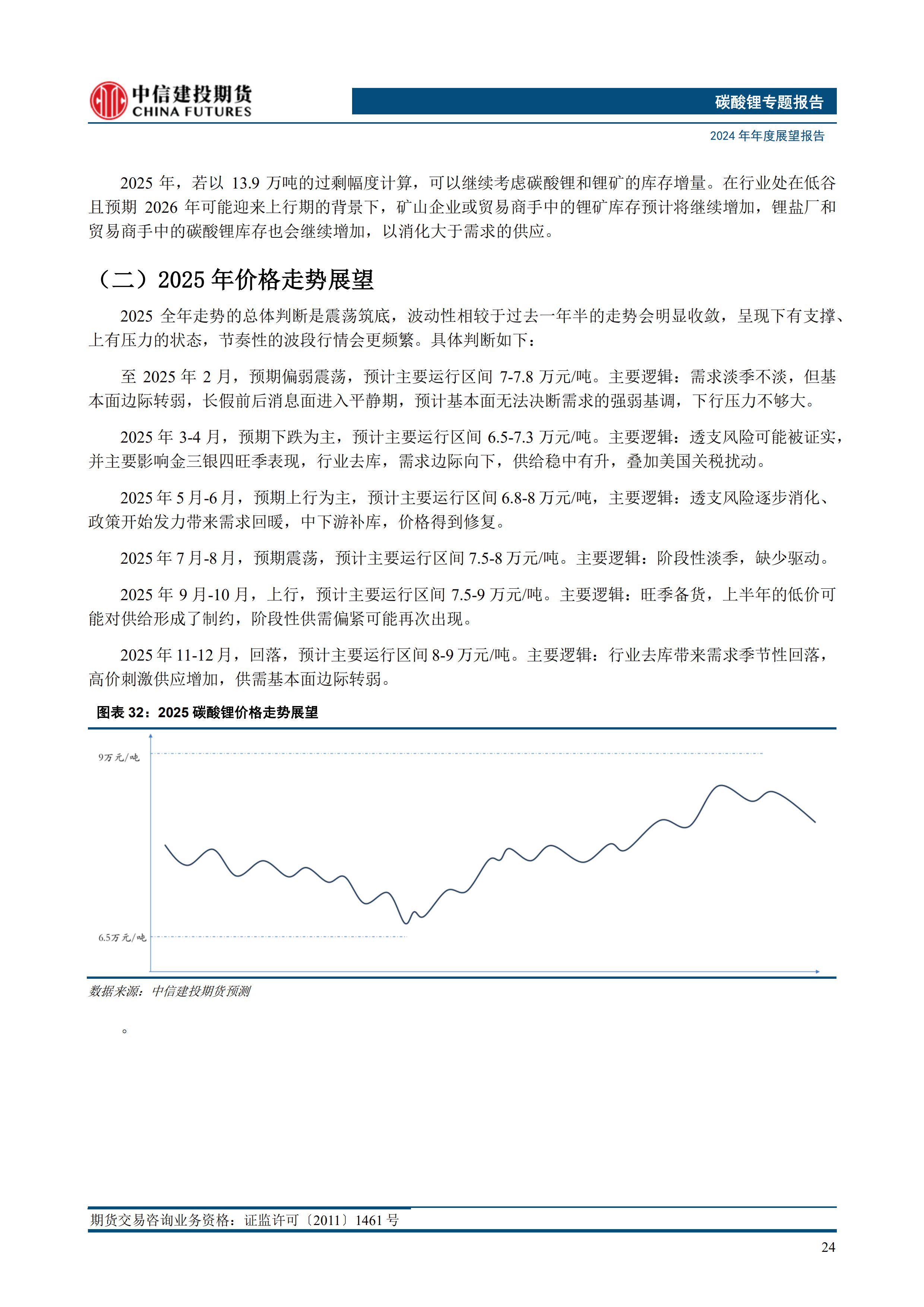 乘联会销量数据彰显韧性 碳酸锂价格或维持震荡
