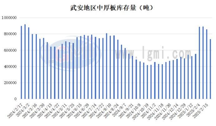 乘联会销量数据彰显韧性 碳酸锂价格或维持震荡