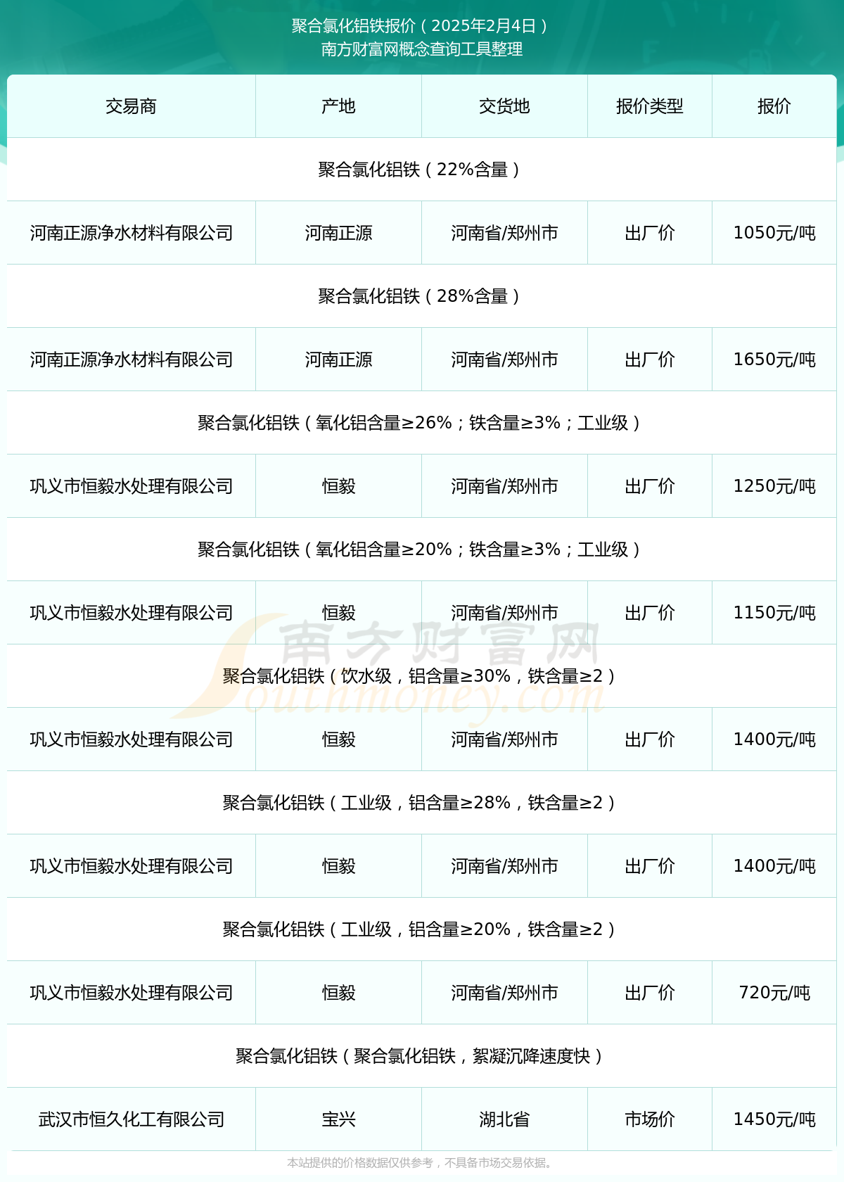 2025年3月20日今日铝价格最新报价
