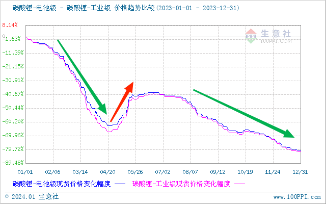 2025年3月20今日碳酸锂最新价格多少钱一吨