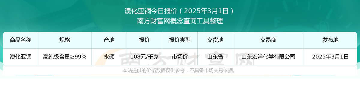 2025年3月20日今日铜价格多少钱一吨