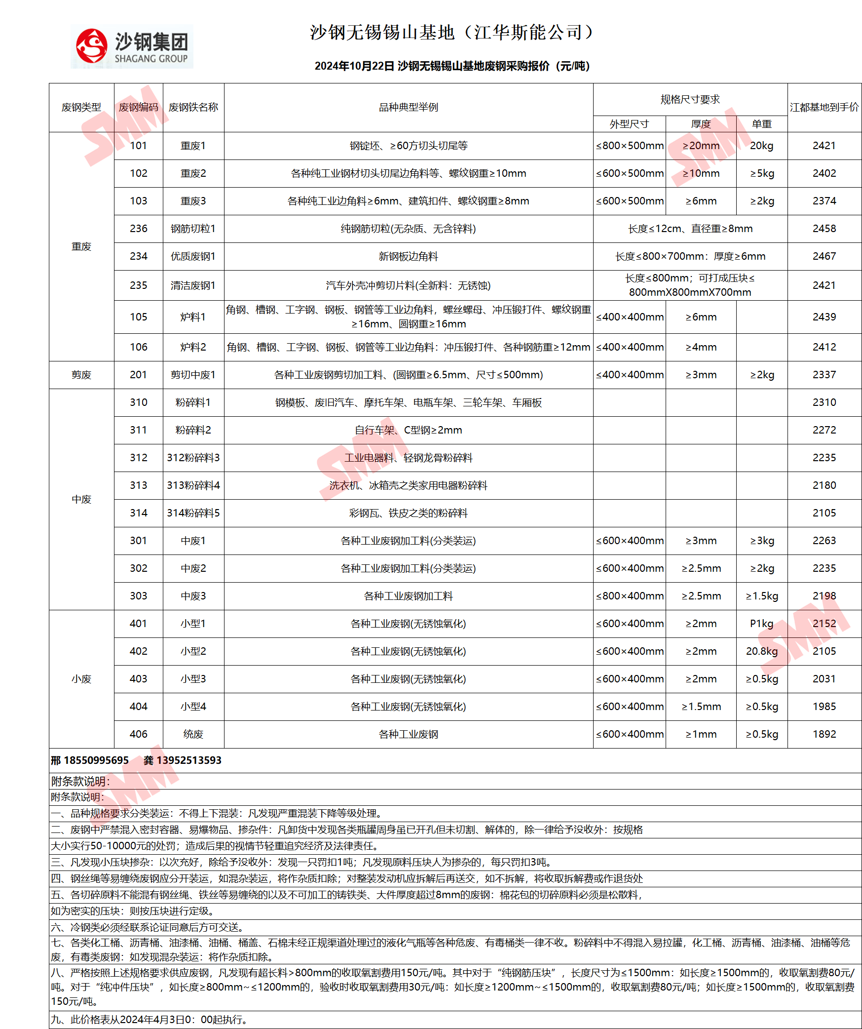 2025年3月20日今日废钢价格多少钱一吨