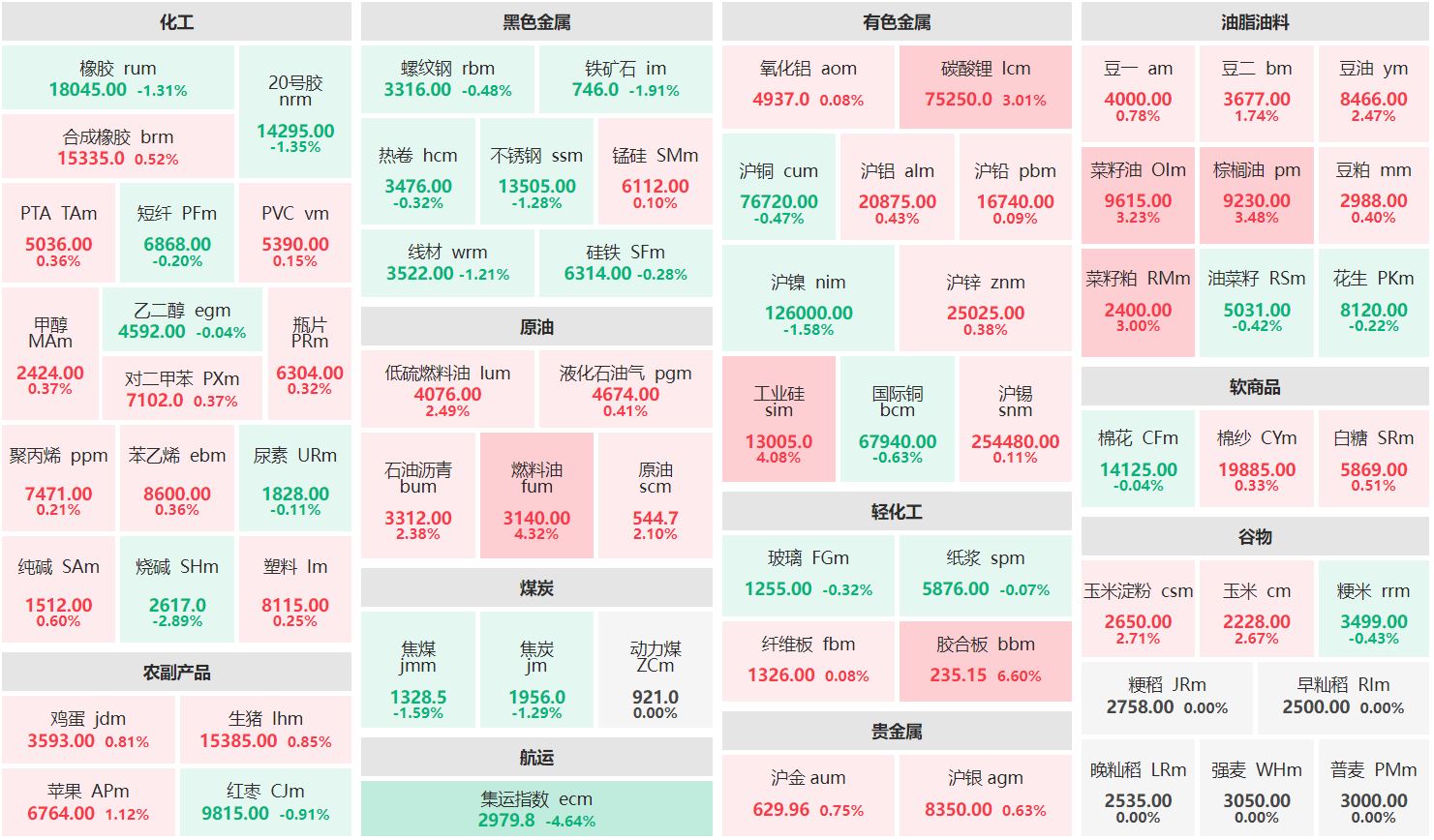 3月20日收盘工业硅期货资金流出1176.29万元