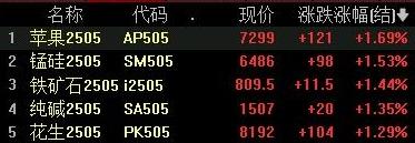 锰硅期货3月20日主力小幅下跌0.36% 收报6106.0元