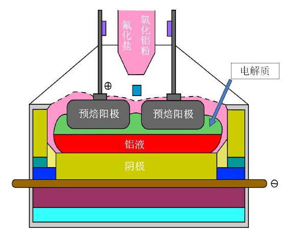 电解铝整体呈现供需双弱的紧平衡特征 铝价高位震荡