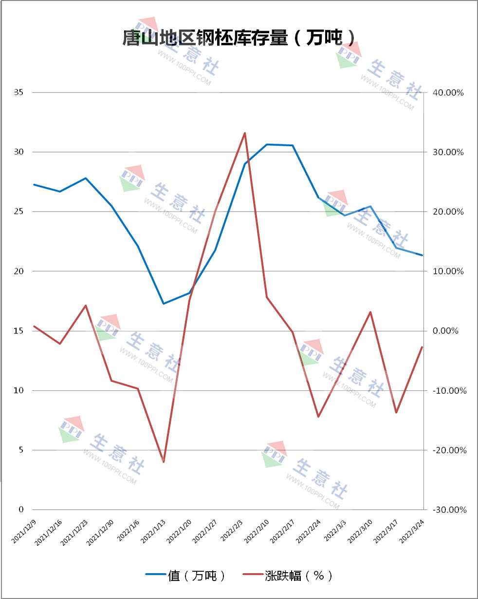 2025年3月20日泉州低合金厚板价格行情最新价格查询