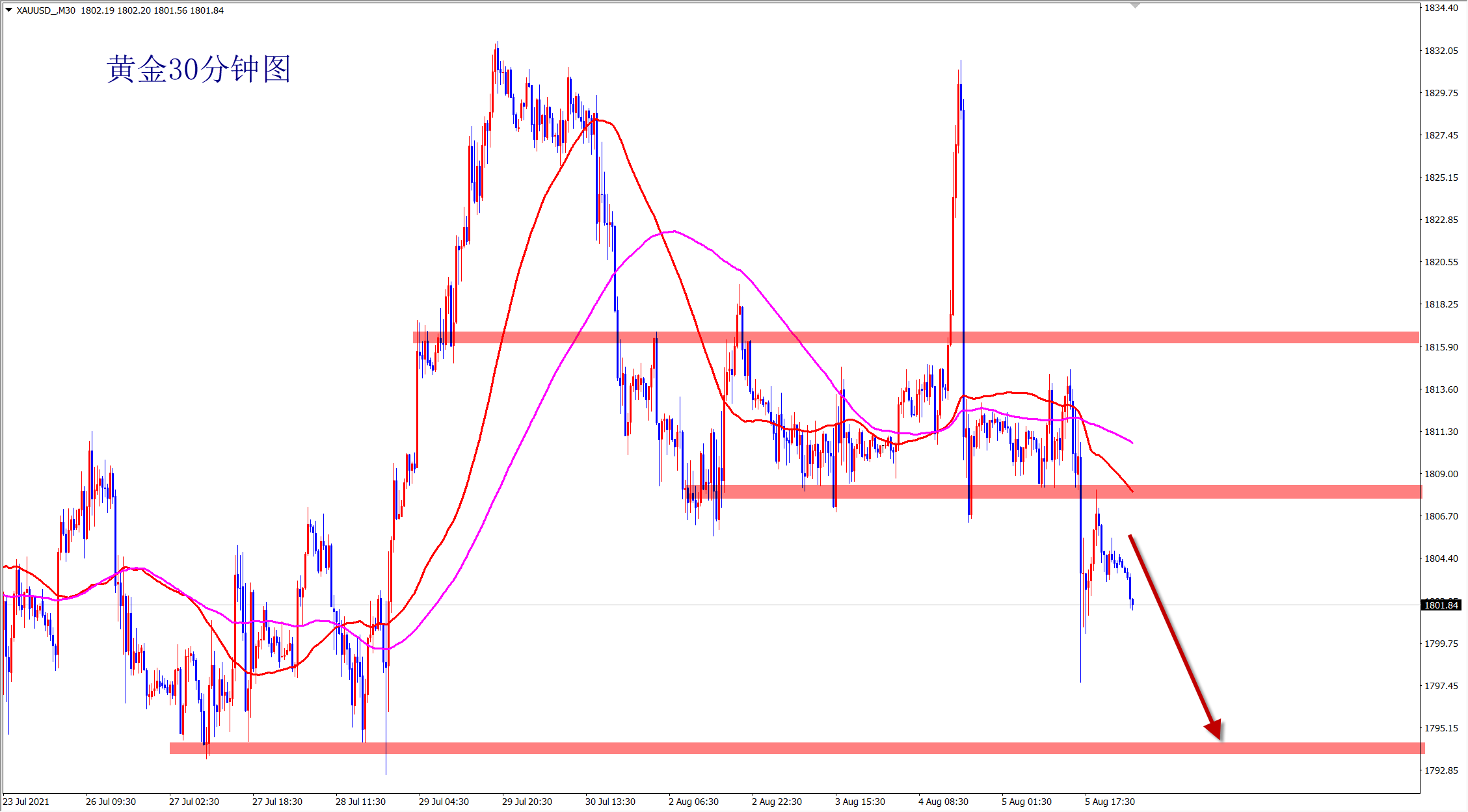 2025年3月20日最新莆田耐蚀钢筋价格行情走势查询