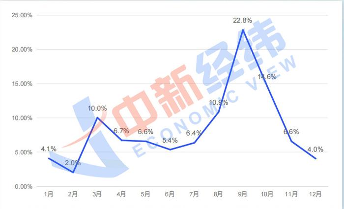 金额高 比例高 频次高 A股公司2024年度派现“三高”特征显著