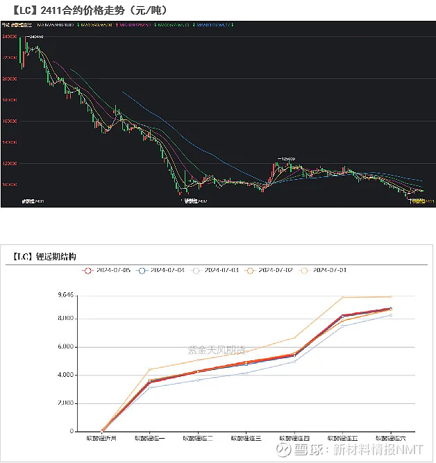 现阶段碳酸锂基本面仍偏弱 库存压力增加