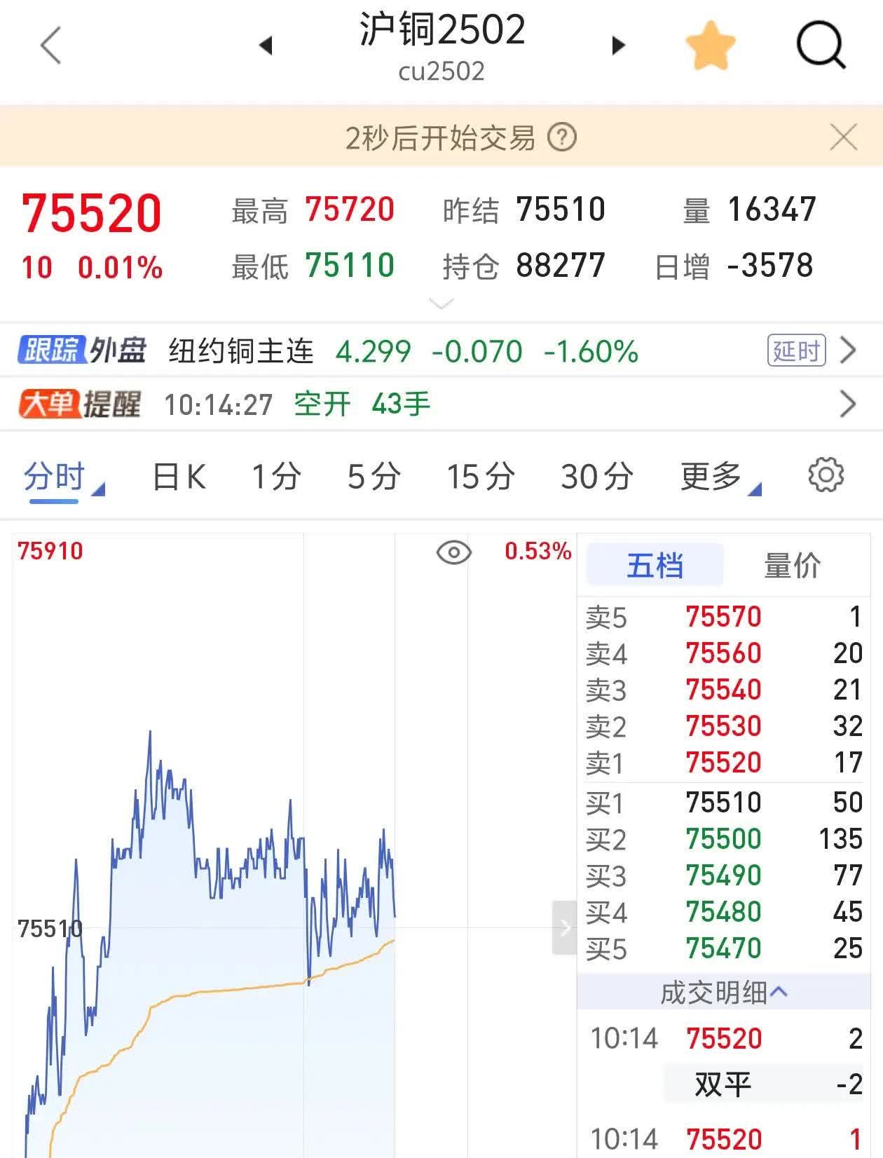 （2025年3月21日）今日沪铜期货和伦铜最新价格行情查询